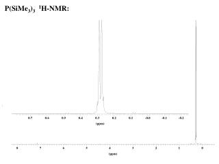 P(SiMe 3 ) 3 1 H-NMR: