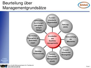 Beurteilung über Managementgrundsätze