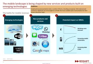 The mobile landscape is being shaped by new services and products built on emerging technologies