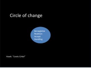 Circle of change