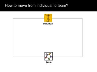 How to move from individual to team?