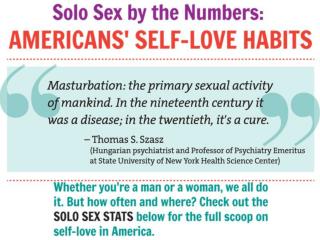 Solo Sex by the numbers – Male and Female Masturbation Habit