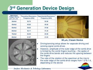 3 rd Generation Device Design