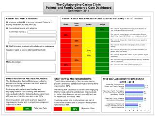 The Collaborative Caring Clinic Patient- and Family-Centered Care Dashboard December 2014