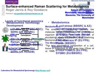 Metabolomics Technology Development LDI-MS (UK EPSRC/RSC); SERS (UK BBSRC) Imaging