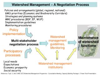 Watershed Management – A Negotiation Process