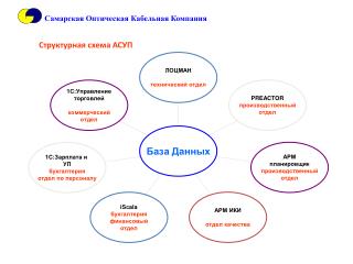 Самарская Оптическая Кабельная Компания