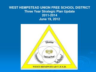 WEST HEMPSTEAD UNION FREE SCHOOL DISTRICT Three Year Strategic Plan Update 2011-2014 June 19, 2012