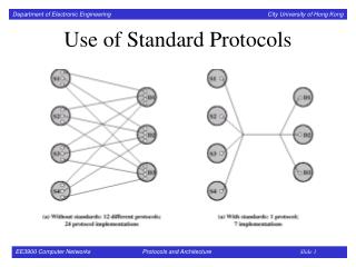 Use of Standard Protocols