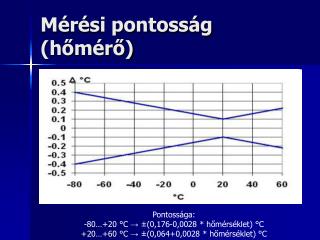 Mérési pontosság (hőmérő)
