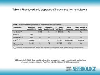 Table 1 Pharmacokinetic properties of intravenous iron formulations