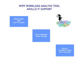 WIPP WORKLOAD ANALYSIS TOOL APOLLO IT SUPPORT