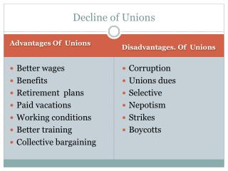 Decline of Unions