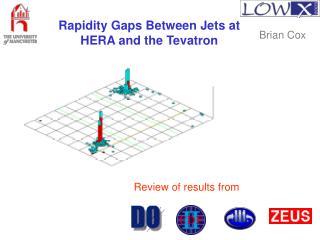 Rapidity Gaps Between Jets at HERA and the Tevatron