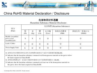 China RoHS Material Declaration / Disclosure