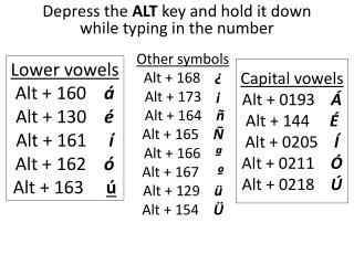 Lower vowels Alt + 160 á Alt + 130 é Alt + 161 í Alt + 162 ó Alt + 163 ú