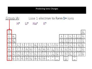 Predicting Ionic Charges