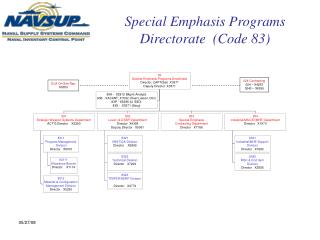 Special Emphasis Programs Directorate (Code 83)