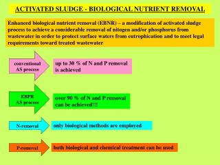 ACTIVATED SLUDGE - BIOLOGICAL NUTRIENT REMOVAL