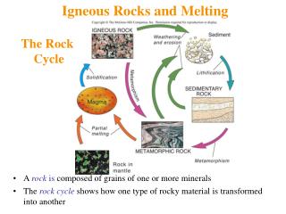 The Rock Cycle