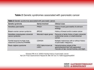 Keswani RN et al. (2006) A family history of pancreatic cancer