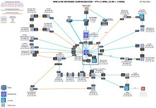 MME &amp; ME NETWORK CONFIGURATION – PTY (1 MME; 23 ME + 2 NEW)