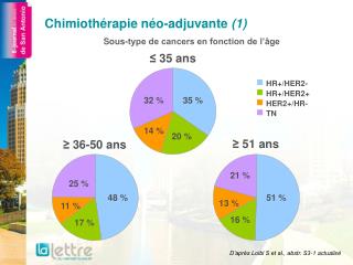 Chimiothérapie néo-adjuvante (1)
