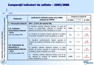 Comparaţii indicatori de calitate – 2005/2006