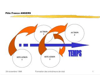 Pôle France ANGERS