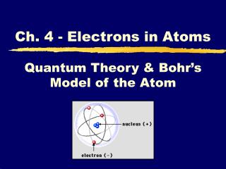 Quantum Theory &amp; Bohr’s Model of the Atom