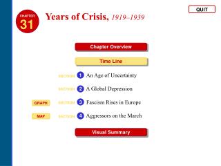 Years of Crisis , 1919–1939
