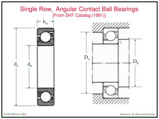 Single Row, Angular Contact Ball Bearings [From SKF Catalog (1991)]