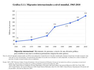 Gráfica I.1.1. Migrantes internacionales a nivel mundial, 1965-2010