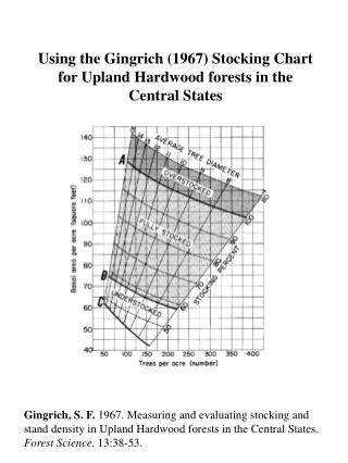 Using the Gingrich (1967) Stocking Chart for Upland Hardwood forests in the Central States