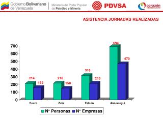 ASISTENCIA JORNADAS REALIZADAS