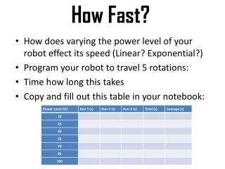 How Fast?