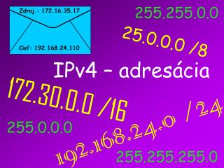 IPv4 – adres ácia