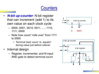 Counters