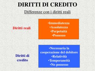 DIRITTI DI CREDITO