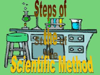 Steps of the Scientific Method