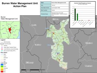 Burren Water Management Unit Action Plan