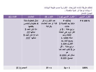 تختلف طريقة إنشاء التوزيعات التكرارية حسب طبيعة البيانات أ- بيانات نوعية أو كمية منفصلة :