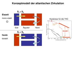 Eiszeit mono-stabil