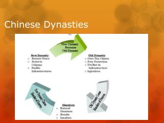 Chinese Dynasties