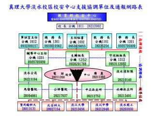 指揮通報