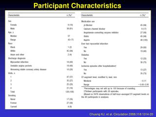 Participant Characteristics