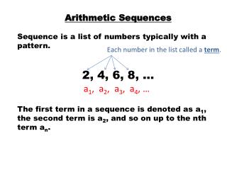 Arithmetic Sequences Sequence is a list of numbers typically with a pattern. 2, 4, 6, 8, …