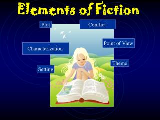 Elements of Fiction