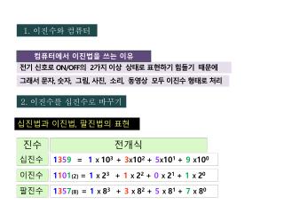 1. 이진수와 컴퓨터