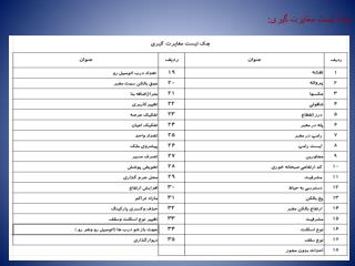 چک لیست مغایرت گیری: